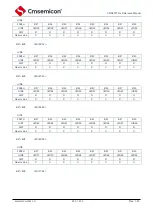 Предварительный просмотр 229 страницы Cmsemicon CMS80F731 Series Reference Manual