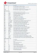 Preview for 237 page of Cmsemicon CMS80F731 Series Reference Manual