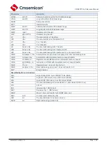 Preview for 238 page of Cmsemicon CMS80F731 Series Reference Manual