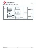 Предварительный просмотр 4 страницы Cmsemicon SC7020 Series User Manual