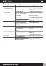 Preview for 77 page of CMT ORANGE TOOLS CMT7E Manual