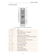 Предварительный просмотр 8 страницы CMX DVB 4800 User Manual