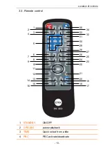 Preview for 10 page of CMX DVX 3020 User Manual