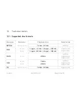 Предварительный просмотр 46 страницы CMX PDT 4102 User Manual