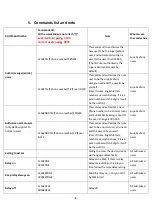 Preview for 6 page of CN G202 plus Quick Manual