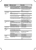 Preview for 32 page of CNA Group Cata VI 15007 X Instruction Manual