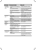 Preview for 64 page of CNA Group Cata VI 15007 X Instruction Manual