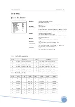 Preview for 22 page of CNB S2465NX Installation And Operation Manual