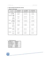 Предварительный просмотр 38 страницы CNB XPEED SDN-22Z27F Installation And Operation Manual