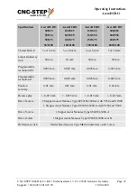 Preview for 32 page of CNC-Step AceroDURO 100/S100 Operating Instructions Manual