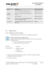 Preview for 68 page of CNC-Step AceroDURO 100/S100 Operating Instructions Manual