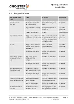 Предварительный просмотр 78 страницы CNC-Step AceroDURO 100/S100 Operating Instructions Manual