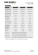 Preview for 26 page of CNC-Step High-Z S-1000T Operating Instructions Manual