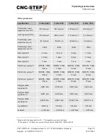 Preview for 28 page of CNC-Step High-Z S-1400T Operating Instructions Manual