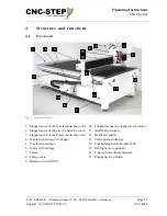 Preview for 31 page of CNC-Step High-Z S-1400T Operating Instructions Manual