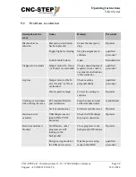 Preview for 68 page of CNC-Step High-Z S-1400T Operating Instructions Manual