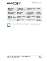 Preview for 69 page of CNC-Step High-Z S-1400T Operating Instructions Manual