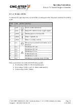 Предварительный просмотр 18 страницы CNC-Step Zero-4 Operating Instructions Manual