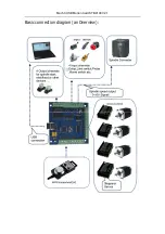 Preview for 5 page of CNC STB4100 Installation Manual