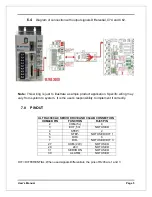 Preview for 7 page of CNC4PC C34AB User Manual