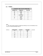 Preview for 7 page of CNC4PC C34YAKO User Manual