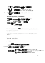 Предварительный просмотр 30 страницы CNCPROM 110ST-M06030 Technical Manual