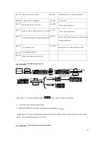 Предварительный просмотр 33 страницы CNCPROM 110ST-M06030 Technical Manual