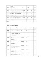 Предварительный просмотр 43 страницы CNCPROM 110ST-M06030 Technical Manual