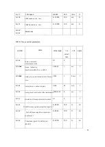 Предварительный просмотр 49 страницы CNCPROM 110ST-M06030 Technical Manual