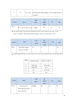 Предварительный просмотр 54 страницы CNCPROM 110ST-M06030 Technical Manual