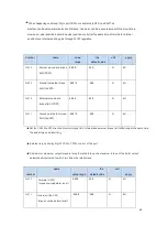 Предварительный просмотр 55 страницы CNCPROM 110ST-M06030 Technical Manual