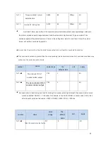 Предварительный просмотр 56 страницы CNCPROM 110ST-M06030 Technical Manual