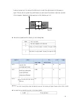 Предварительный просмотр 58 страницы CNCPROM 110ST-M06030 Technical Manual