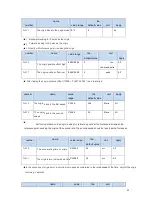 Предварительный просмотр 61 страницы CNCPROM 110ST-M06030 Technical Manual