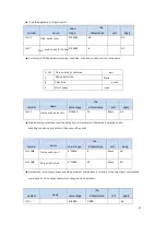 Предварительный просмотр 63 страницы CNCPROM 110ST-M06030 Technical Manual