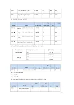 Предварительный просмотр 65 страницы CNCPROM 110ST-M06030 Technical Manual