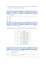 Предварительный просмотр 66 страницы CNCPROM 110ST-M06030 Technical Manual