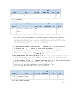 Предварительный просмотр 70 страницы CNCPROM 110ST-M06030 Technical Manual