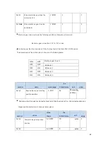 Предварительный просмотр 74 страницы CNCPROM 110ST-M06030 Technical Manual