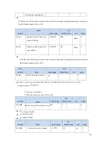 Предварительный просмотр 75 страницы CNCPROM 110ST-M06030 Technical Manual