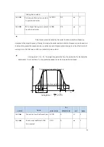 Предварительный просмотр 76 страницы CNCPROM 110ST-M06030 Technical Manual