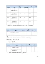 Предварительный просмотр 79 страницы CNCPROM 110ST-M06030 Technical Manual