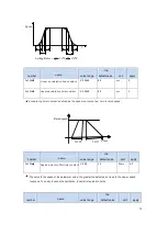 Предварительный просмотр 81 страницы CNCPROM 110ST-M06030 Technical Manual