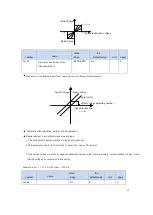 Предварительный просмотр 83 страницы CNCPROM 110ST-M06030 Technical Manual