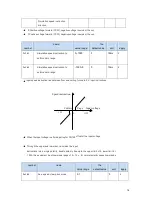 Предварительный просмотр 84 страницы CNCPROM 110ST-M06030 Technical Manual