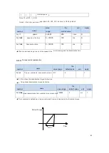 Предварительный просмотр 87 страницы CNCPROM 110ST-M06030 Technical Manual