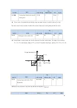 Предварительный просмотр 88 страницы CNCPROM 110ST-M06030 Technical Manual