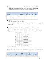 Предварительный просмотр 90 страницы CNCPROM 110ST-M06030 Technical Manual