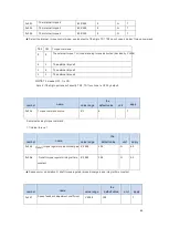 Предварительный просмотр 91 страницы CNCPROM 110ST-M06030 Technical Manual