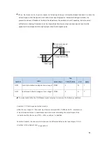 Предварительный просмотр 92 страницы CNCPROM 110ST-M06030 Technical Manual